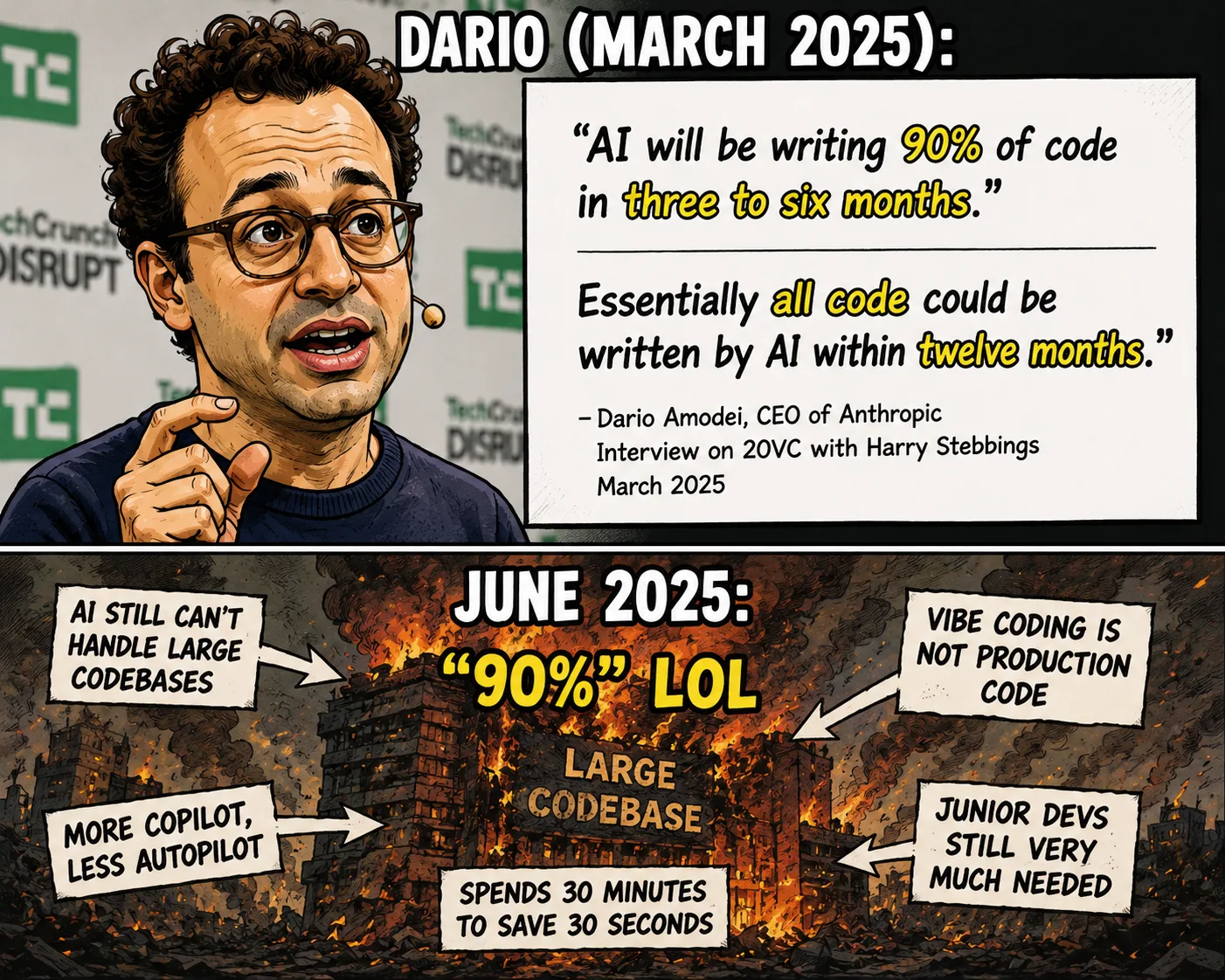 Screenshot einer Dario-Amodei-Prognose über KI, die in 3 bis 6 Monaten 90 Prozent des Codes schreiben soll